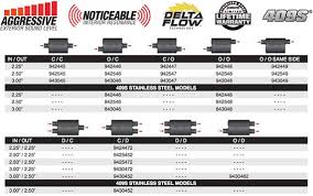 Flowmaster Muffler Chart Gallery Of Chart 2019