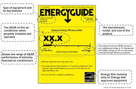 The new energy label refers to all eco design air conditioning units and is required for giving useful information of energy consumption and energy classification. Guide To Understanding Heating And Air Conditioning Labels