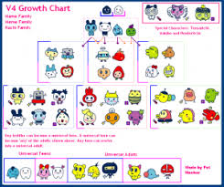Connection V4 Growth Chart Family Meme Special Characters