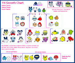 connection v4 growth chart family meme special characters