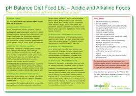 Ph Balance Diet Food List Acidic And Alkaline Foods