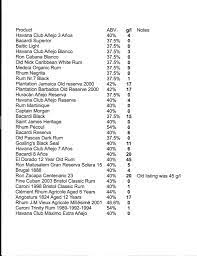 It S Time For Nutritional Information On Alcohol Labels Drink Spirits