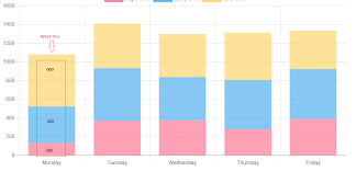 show labels in stacked bar chart with ng2charts stack overflow