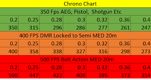 fps chart gaol events