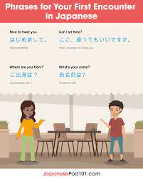 Challenge yourself by answering the following two questions we have prepared, based on the phrases introduced in this article. How To Introduce Yourself In Japanese A Good Place To Start Learning Japanese