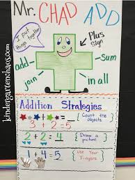 Must Make Kindergarten Anchor Charts