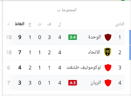 بث مباشر لمباريات,مشاهدة مباريات كاس العالم,مشاهدة مباريات اليوم, تطبيق كورة لايف,الاسطورة. ÙˆØµÙØ© Ù‚Ù„ÙŠÙ„ Ø­Ø§ÙØ© ØªØ±ØªÙŠØ¨ Ù…Ø¬Ù…ÙˆØ¹Ø§Øª Ø¯ÙˆØ±Ù‰ Ø§Ø¨Ø·Ø§Ù„ Ø§ÙØ±ÙŠÙ‚ÙŠØ§ 2019 Fuffuf Com