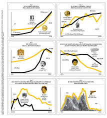 Correlation Or Causation Statistics Statistics Math Data Science