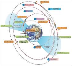 User manual | smoke detector install guide. Pleiades Satellite Missions Eoportal Directory