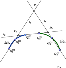 What is the geometric intuition? Pdf A Fast Ellipse Detector Using Projective Invariant Pruning Semantic Scholar