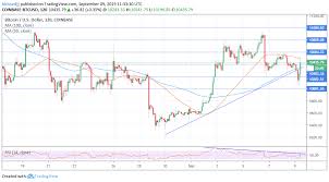Bitcoin Price Analysis Could Btc Usds Ongoing Breakout