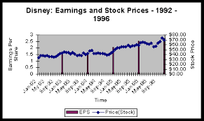 a corporate financial analysis of disney