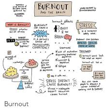 Burnout Burnout Meme On Me Me