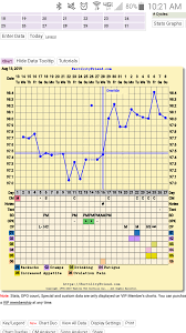 Calling All Bbt Chart Experts