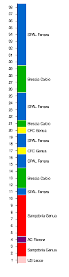 Aktuelle tabelle der serie a 2020/21. Serie A 2019 20 Wikipedia