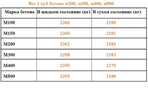 You can view more details on each measurement unit: Berapa Berat Kiub Konkrit Berat Berapakah Berat Kiub Kayu