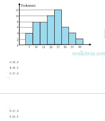 Median Dari Data Pada Histogram Berikut Adalah Brainly Co Id