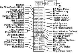 Identifying and legend fuse box. 2001 Ford Explorer Radio Fuse Box Diagram Wiring Diagram Replace Grain Match Grain Match Miramontiseo It