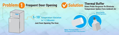 What's the best refrigerator temperature? Top 3 Reasons Why Your Fridge Monitoring System S Readings Fluctuate