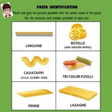 Pasta Identification