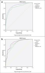 Utilizing Extended Red Blood Cell Parameters to Distinguish Iron-Deficient  Erythropoiesis