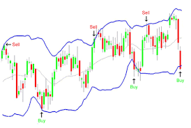 How To Trade With This Chart