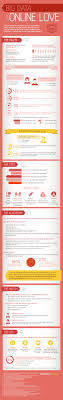 Match prompts a great way for you to showcase what a fun guy you are to spend time with. Big Data Seeks Online Love Infographic I School Online