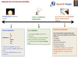 Spanishskype Hablar Sobre El Futuro En Espanol Aprender Espanol Espanol Futuro