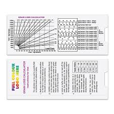 Grain Loss Calculator Blundell Harling