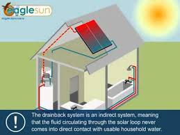 Maybe you would like to learn more about one of these? How Does A Solar Water Heater Work Youtube