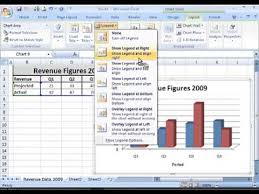 How To Add Or Remove Legends Titles Or Data Labels In Ms Excel