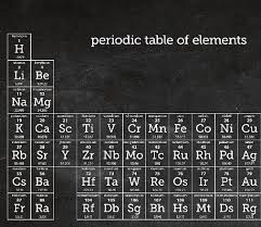 Chalkboard Periodic Table Of Elements Poster Science Gift Etsy Science Gifts Classroom Gifts Chalkboard Style
