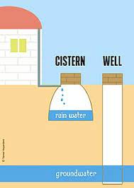 It is located underneath my sunroom. Cistern Wikipedia