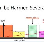 FCC Weighs Broad Changes in Ultra-Wideband Rules - Inside ...
