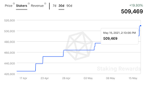 What will be the price by the end of the year? Three Reasons Why Cardano Is Going On This Price Trajectory Plato Blockchain