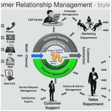 70 Exact Contact Center Call Flow Diagram