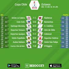 El calendario de fútbol tiene preparado 17 partidos, que se desarrollarán en cinco competencias barcelona sc disputará su cuarto partido en la segunda fase de la ligapro 2021 con puntaje. Asi Fue La Ida De Octavos De La Copa Chile 2019