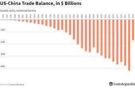 Chinas Top Trading Partners