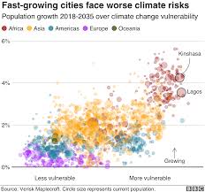 climate change where we are in seven charts nature