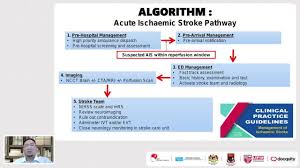 Maybe you would like to learn more about one of these? Launch Of Clinical Practice Malaysia Stroke Conference