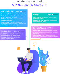 More than just an official job title or designation, this sums up the tasks, functions and responsibilities of the employee who will be holding this position. What Are Product Manager S Roles And Responsibilities Infinity