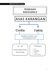 Ulasan tentang kelebihan buah buahan tempatan sudut bahasa melayu : Buah Buahan Tempatan Karangan Karangan Buah Buahan Tempatan Dalam Bahasa Tamil