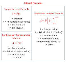 simple interest formula examples solutions videos