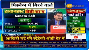 From india's independent mutual fund research house. In Chat With Anil Singhvi Analyst Vikas Sethi Recommends Sonata Software Idbi Bank As Top Buys For Big Gains Zee Business