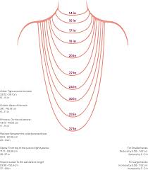 how to measure necklace length cousin diy