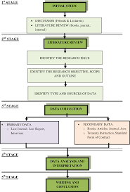 Setting up a company in malaysia using sdn bhd structure is the best choice for an entrepreneur. Mutual Termination Of Contract In Construction Projects Semantic Scholar