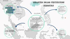Demikianlah artikel mengenai pembahasan tentang 4 peranan indonesia dalam asean. Malaysia Dalam Pertubuhan Serantau By Khor Xin Ee