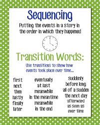 Sequencing Lessons Tes Teach