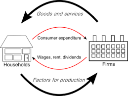 circular flow of income wikipedia