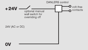Relays are internally isolated permitting separate phases to be controlled in one unit. Bespoke Products Services Danlers Lighting Controls Hvac Controls